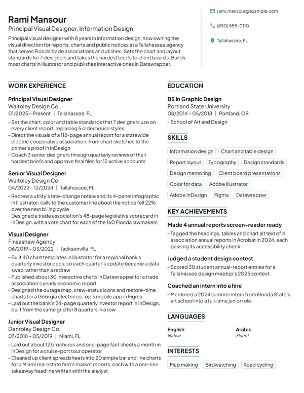 Principal Visual Designer resume example