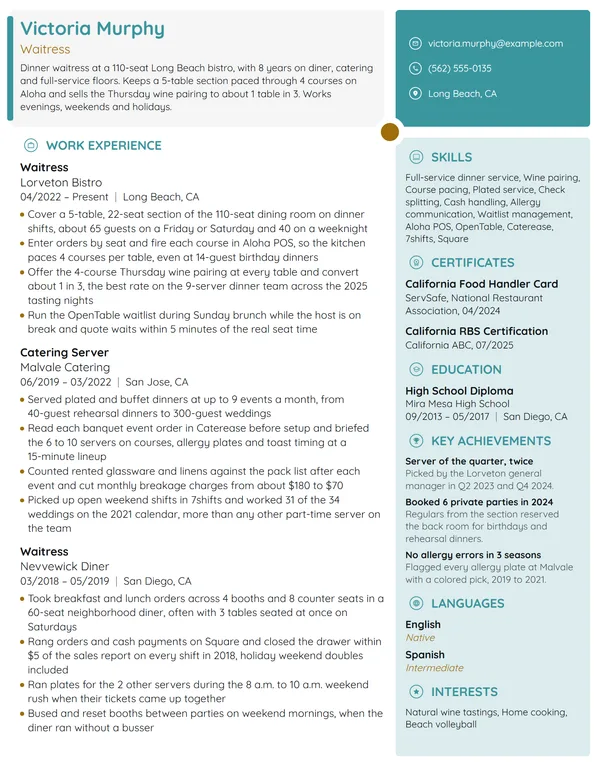 Waitress resume example