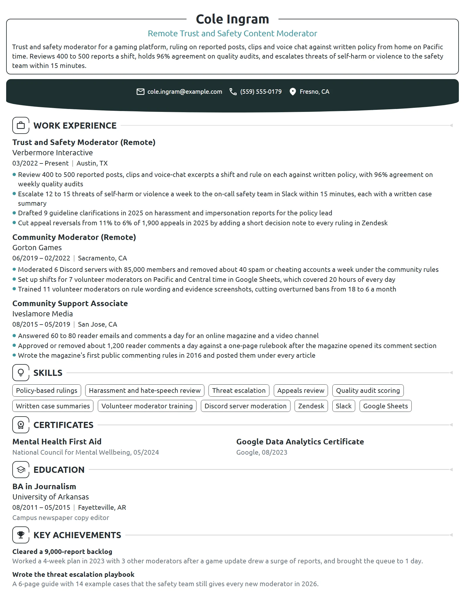 Work-From-Home Content Moderator resume example