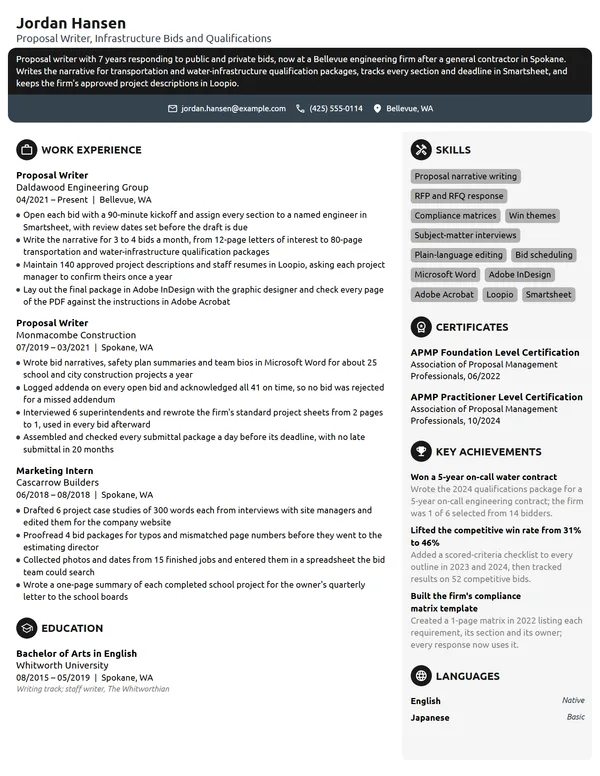 Proposal Writer resume example
