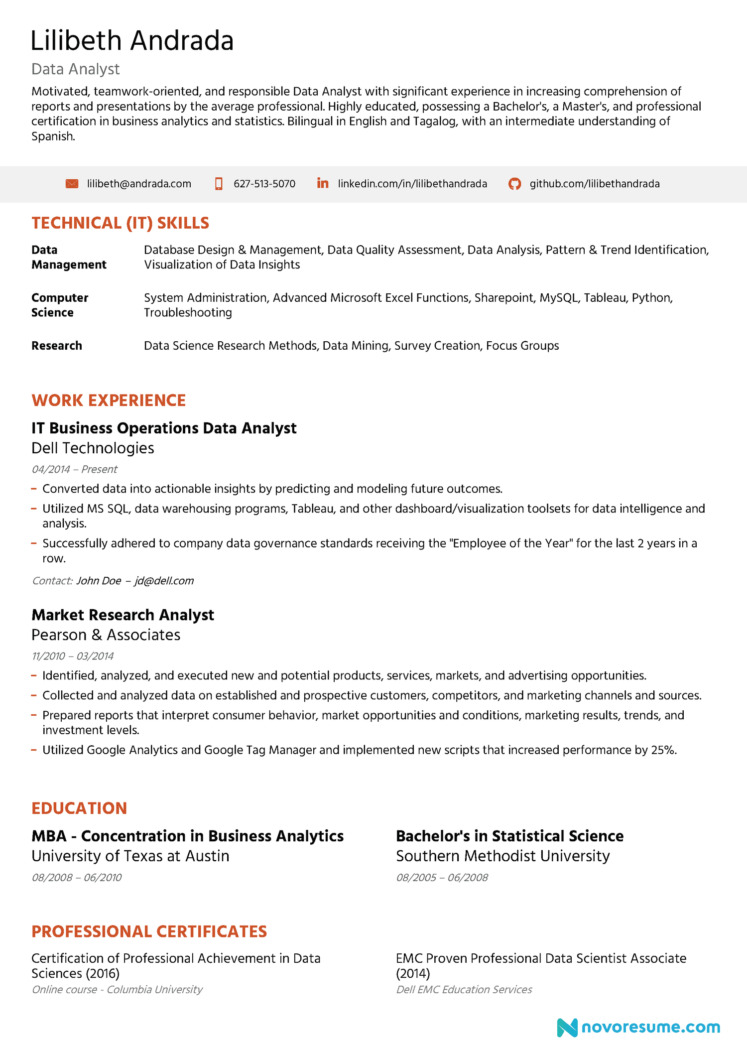 Data Analyst resume example