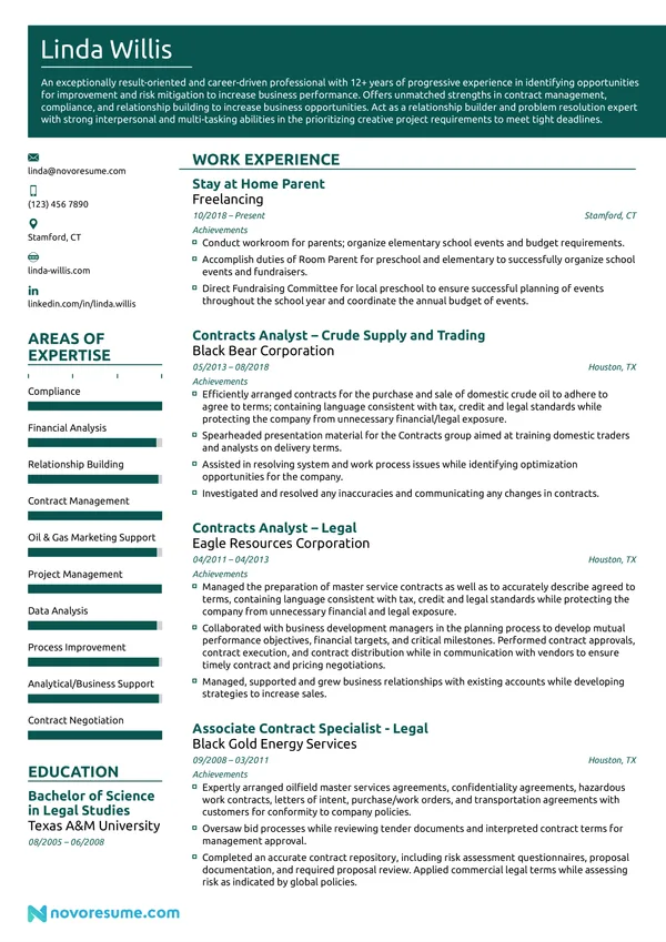 Stay-at-Home Mom resume example