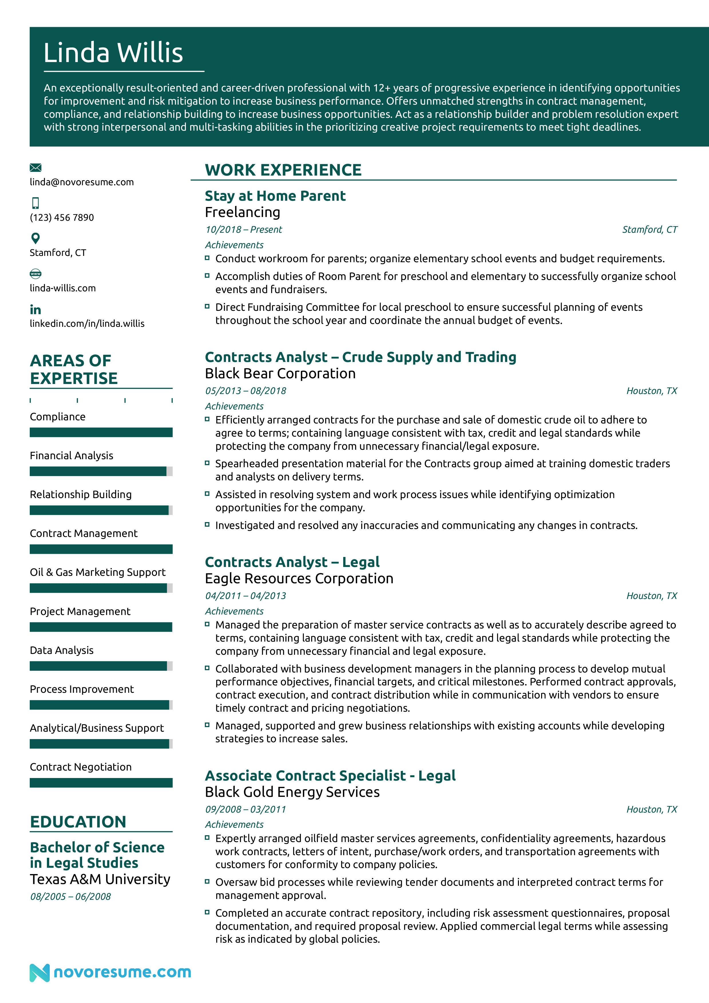 Stay-at-Home Mom resume example